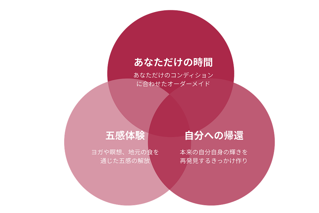 かるみこが大切にする３つの要素